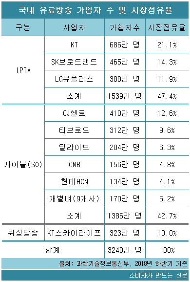 유료방송 시장 점유율.png