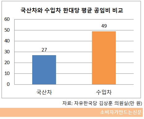 ((((((((((((((((((((((((((((((((공임비.png ((((((((((((((((((((((((((((((((공임비.png