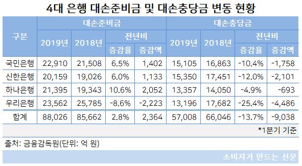 대손준비금 충당금.JPG