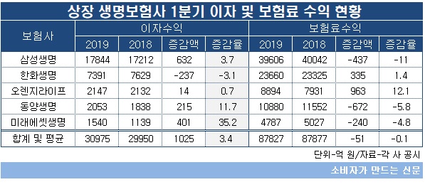 생보사 이자수익.jpg