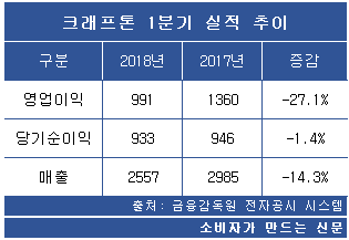 크래프톤 1분기 실적 추이.png