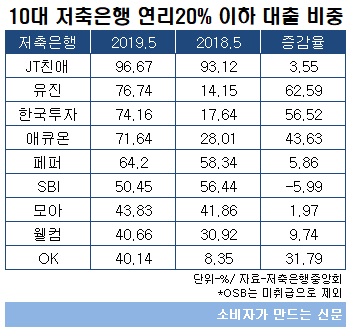 저축은행 중금리.jpg