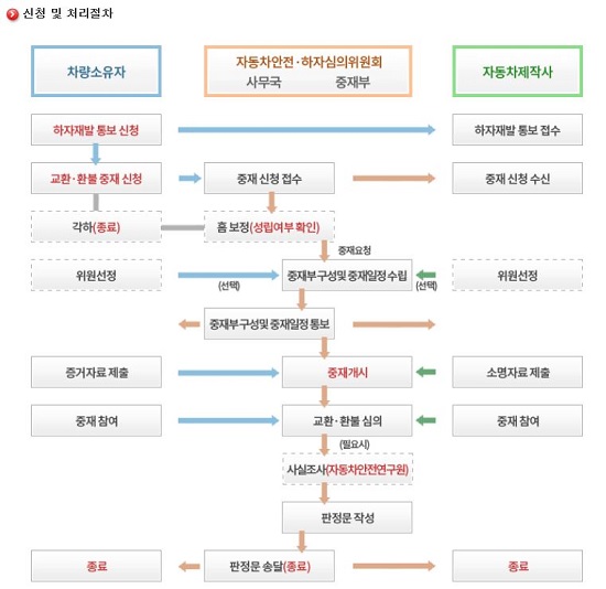 중재재.JPG 중재재.JPG