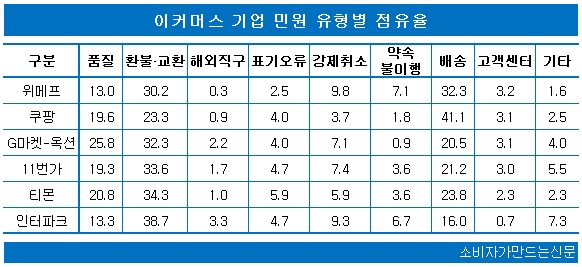 0605-민원평가-이커머스1.jpg 0605-민원평가-이커머스1.jpg