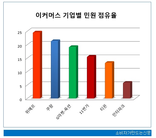이커머스.jpg 이커머스.jpg