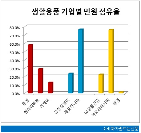 0607-민원평가-생활용품.jpg