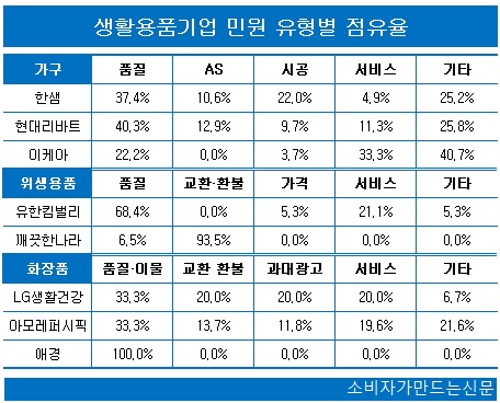 0607-민원평가-생활용품1.jpg