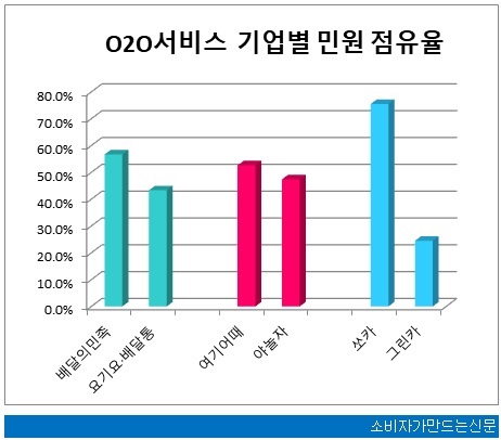 0607-민원평가-앱서비스.jpg 0607-민원평가-앱서비스.jpg