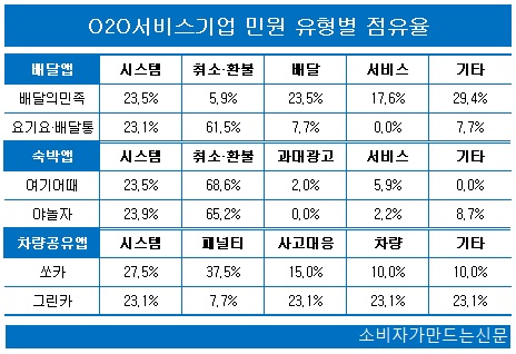 0607-민원평가-앱서비스1.jpg 0607-민원평가-앱서비스1.jpg