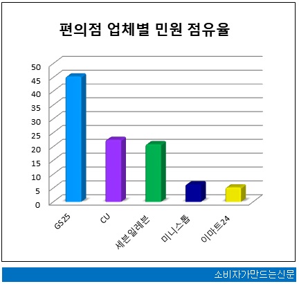 0610-민원평가-편의점.jpg 0610-민원평가-편의점.jpg