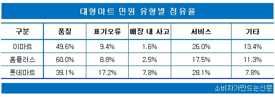 대형마트.jpg