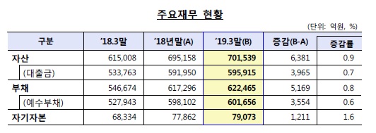 저축은행권 재무지표.jpg
