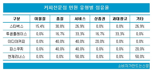 0617-민원평가-커피1.jpg 0617-민원평가-커피1.jpg
