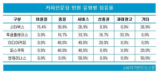 0617-민원평가-커피1.jpg