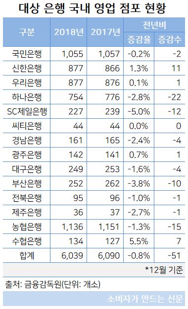 국내 영업 점포 현황.JPG