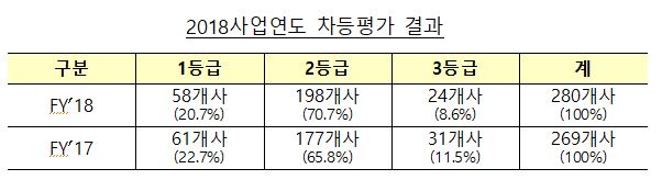 예보 차등평가.JPG
