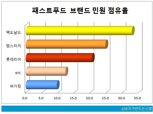 0617-민원평가-패스트푸드.jpg