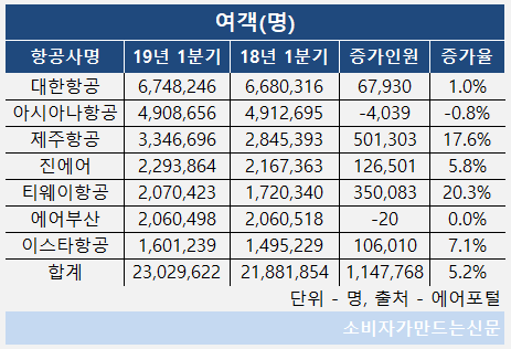 여객명.png 여객명.png