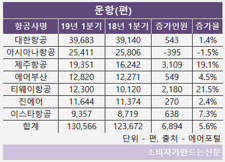 운항편.png 운항편.png