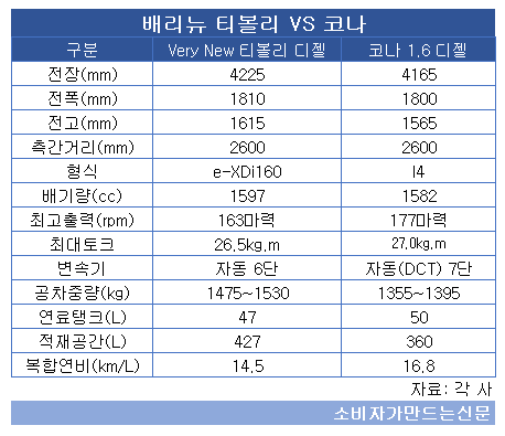 배리뉴 티볼리 코나.png