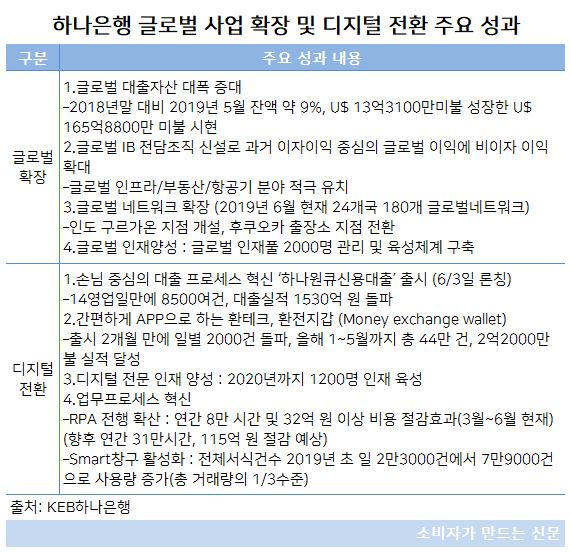 글로벌 사업 확장 디지털 전환 성과.JPG