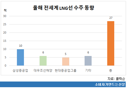 올해 전세계 LNG선 수주동향.png