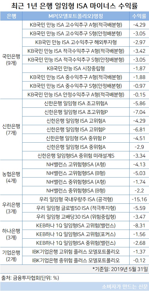 일임형 ISA(6대은행).jpg 일임형 ISA(6대은행).jpg