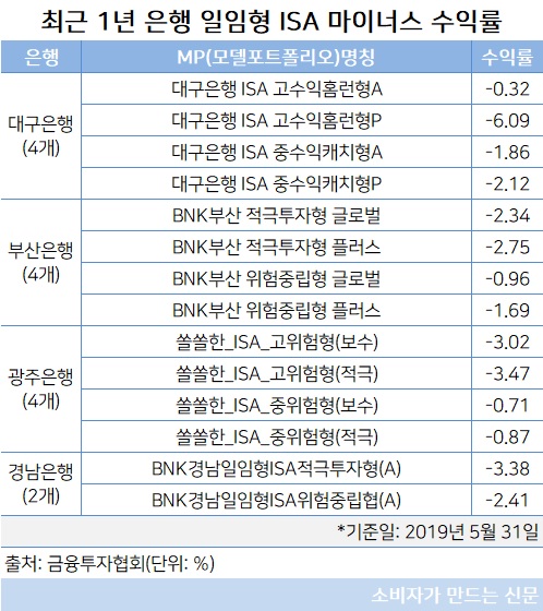 일임형 ISA(지방은행).jpg 일임형 ISA(지방은행).jpg