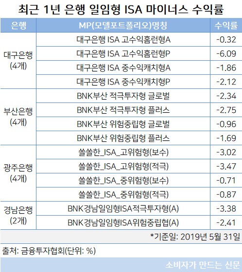 일임형 ISA(지방은행).jpg