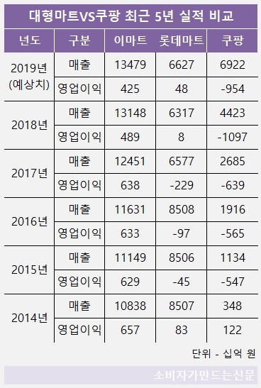온오프라인 맞짱 실적비교표.jpg 온오프라인 맞짱 실적비교표.jpg