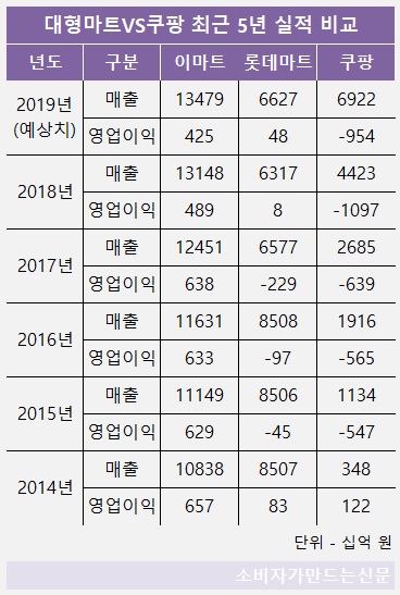 온오프라인 맞짱 실적비교표.jpg