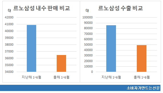 르노삼성 내수 수출 비교.png