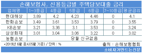 190709주담대.jpg