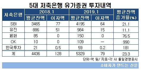 유가증권 투자내역.jpg