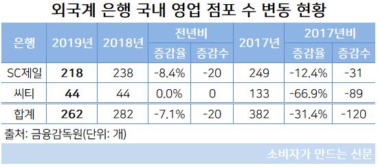 영업점포수.JPG