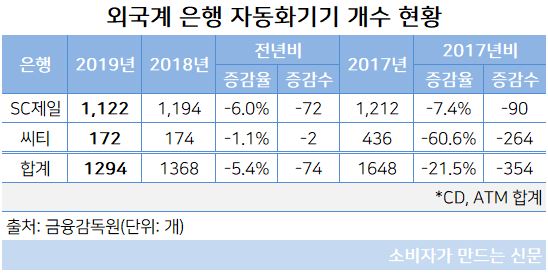 자동화기기.JPG