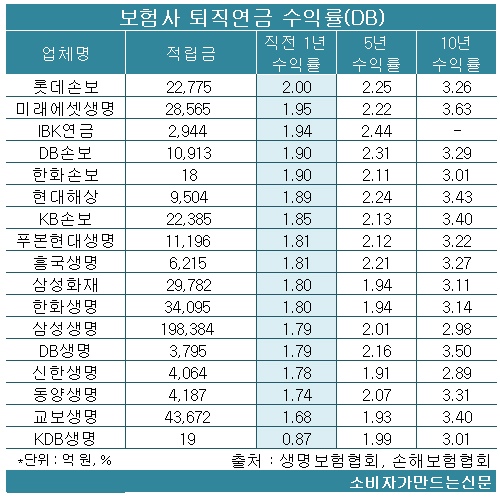 190719퇴직연금수익률DB.jpg