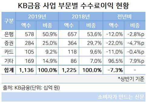 수수료이익.JPG
