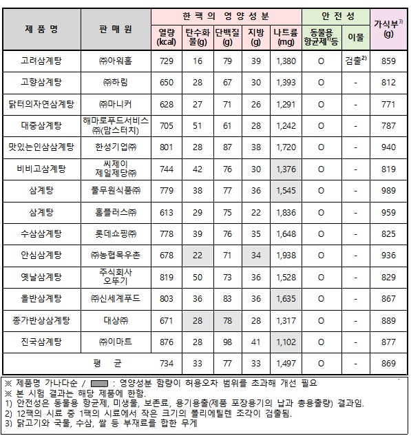 삼계팅.jpg 삼계팅.jpg