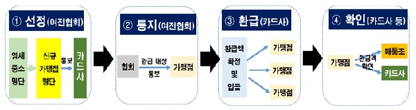 환급절차.jpg 환급절차.jpg