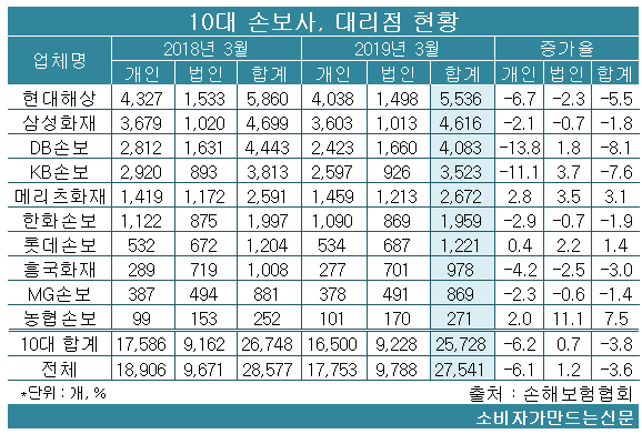 190730손보대리점.jpg 190730손보대리점.jpg