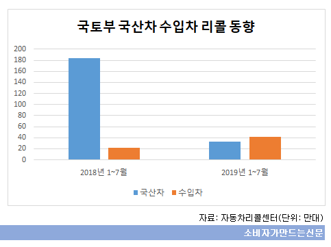 국산차 수입차 리콜 동향.png 국산차 수입차 리콜 동향.png