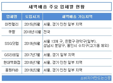 0813-새벽배송.jpg 0813-새벽배송.jpg