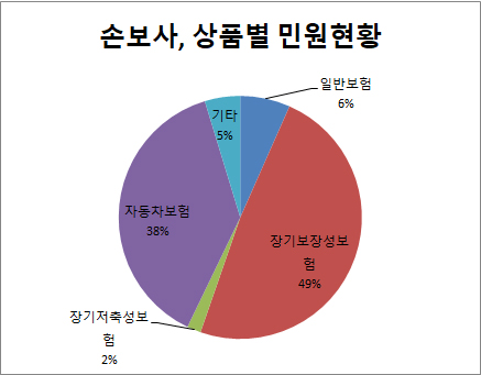 190812상품별.jpg