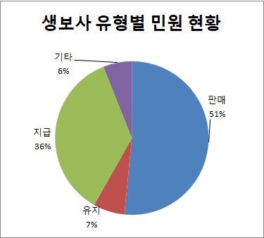 190813유형별.jpg 190813유형별.jpg