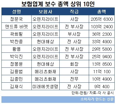 보수총액 10인.jpg 보수총액 10인.jpg