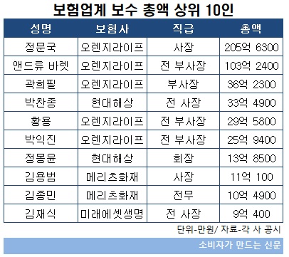 보수총액 10인.jpg