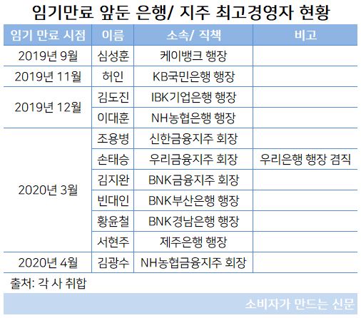 임기만료 최고경영자.JPG