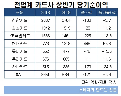 카드사 당기순이익.jpg