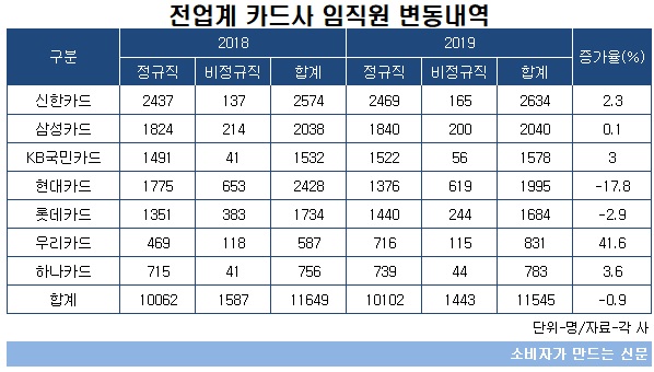 카드사 임직원.jpg